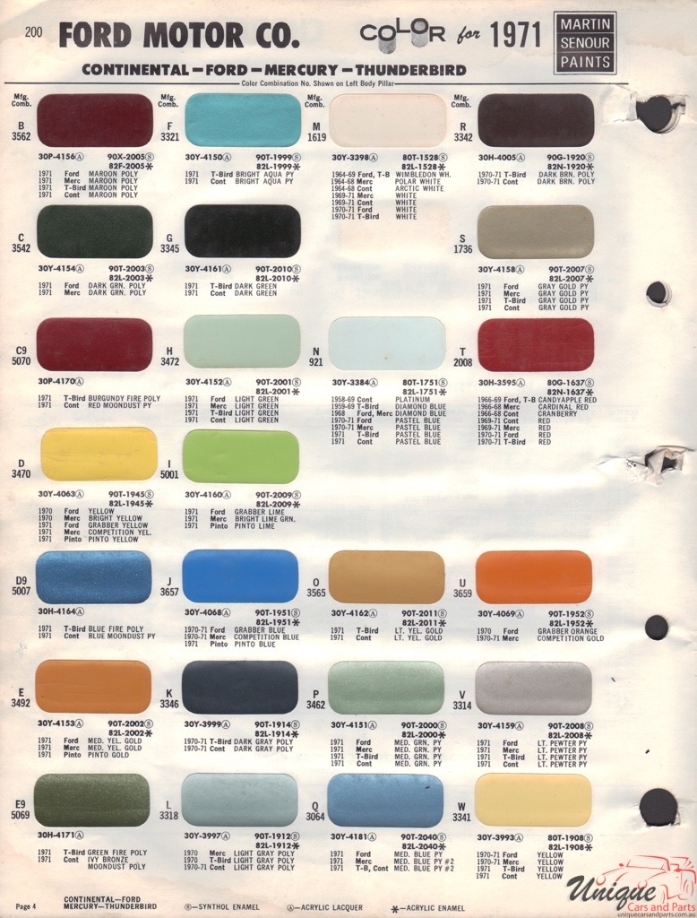 1971 Ford Paint Charts Sherwin-Williams